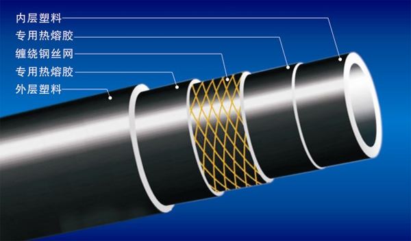 給水用鋼絲網(wǎng)增強(qiáng)聚乙烯復(fù)合管道有什么好處？